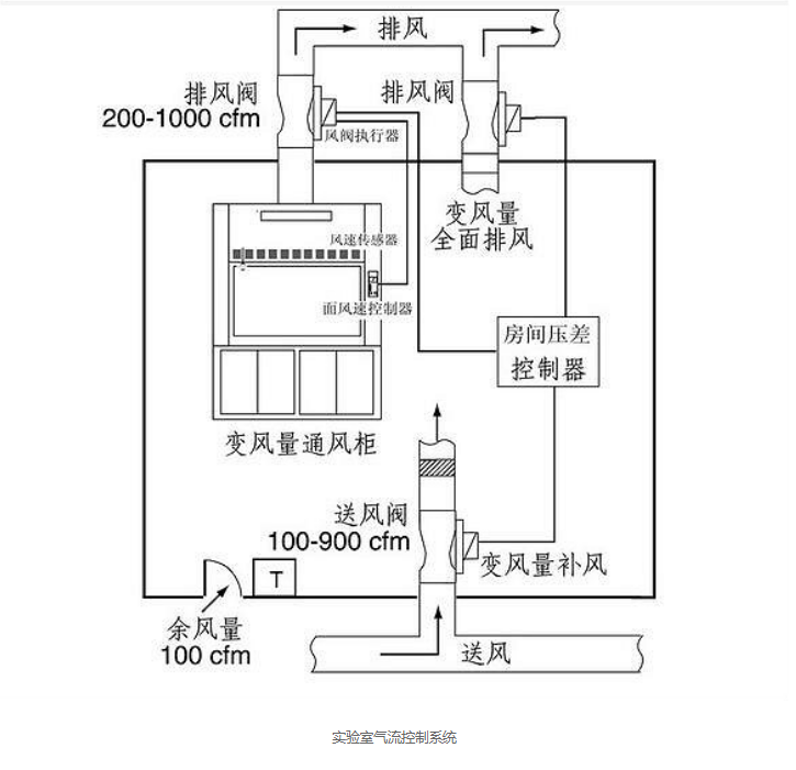 乐鱼气流控制系统特点