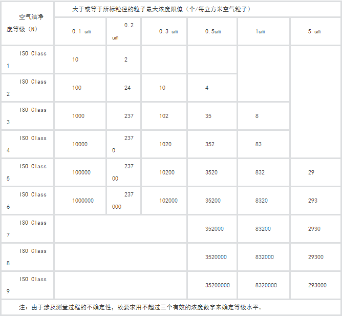 洁净乐鱼与空调通风系统如何选型