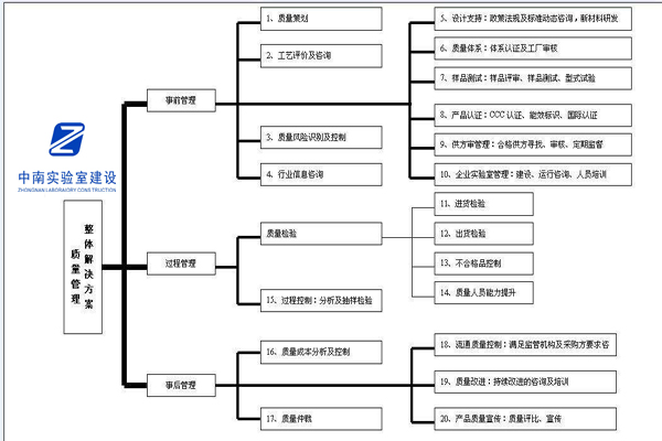 乐鱼质量管理体系怎么做