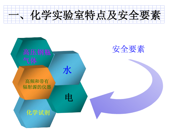 乐鱼建设注意事项