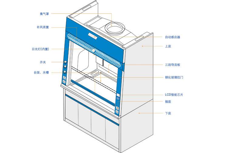 通风柜的使用安全及维护