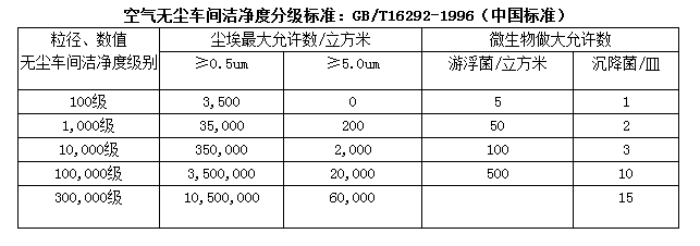 洁净车间设计