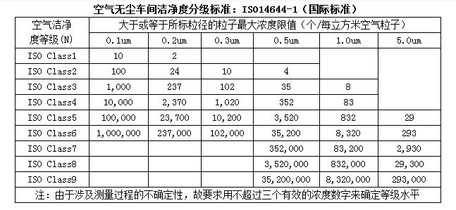 洁净车间设计