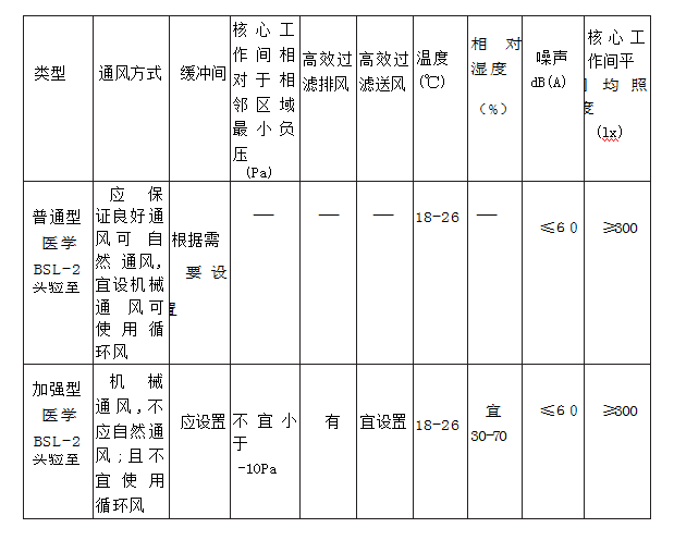 乐鱼建设