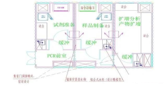 可移动式PCR核酸检测乐鱼参考指南