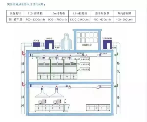 乐鱼通风柜