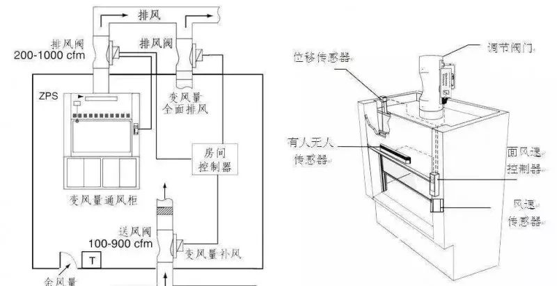 乐鱼通风柜