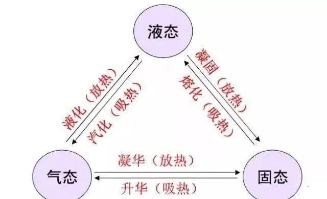 关于暖通空调基础知识_中南