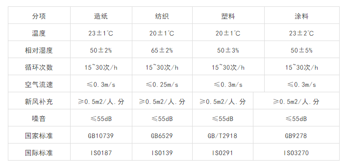 恒温恒湿乐鱼设计施工