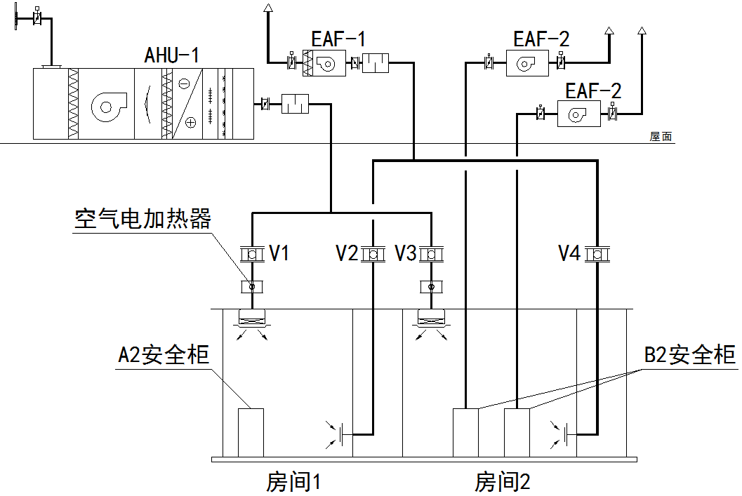 p2+乐鱼空调通风系统控制方案