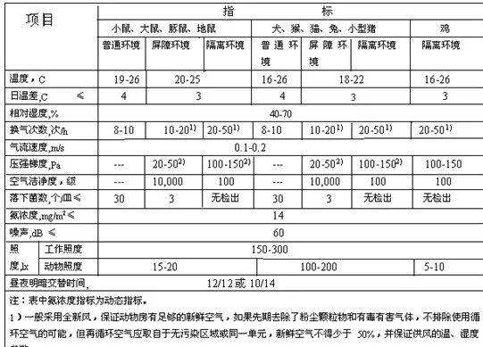 动物乐鱼建设标准