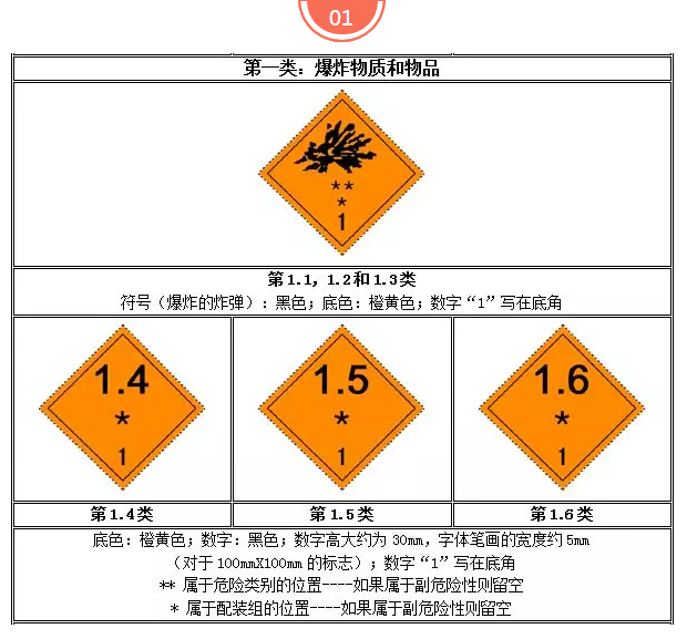  乐鱼安全标识有那些？